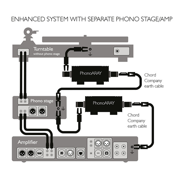 [The Chord Company] PhonoARAY Turntable Earthing System *(Pre-Order)*
