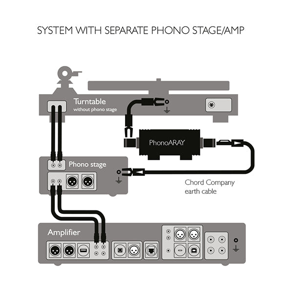 [The Chord Company] PhonoARAY Turntable Earthing System *(Pre-Order)*