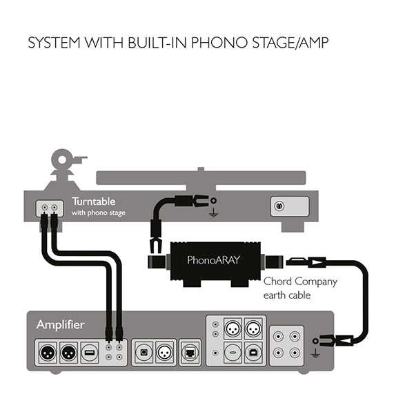 [The Chord Company] PhonoARAY Turntable Earthing System *(Pre-Order)*
